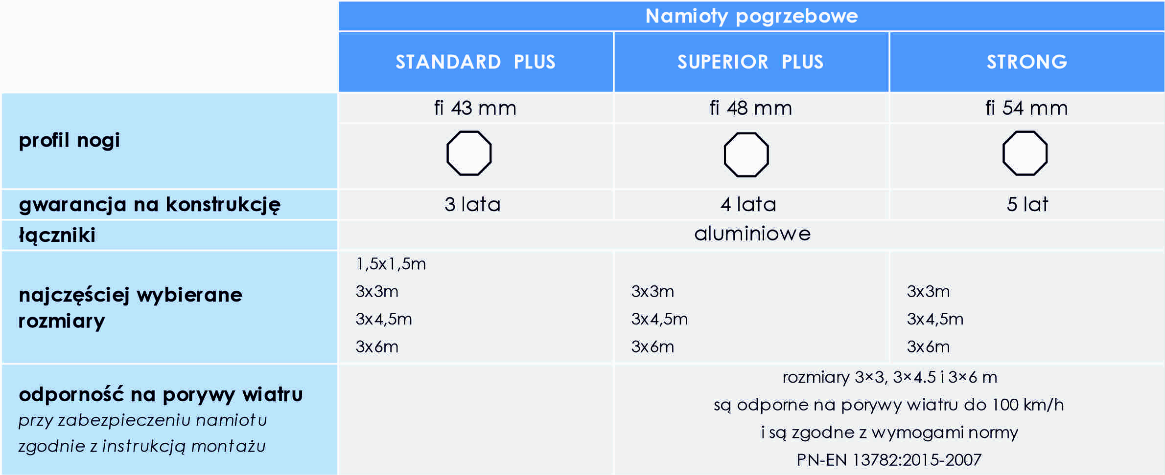 namioty pogrzebowe